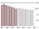 Statistikk om Hasvik kommune