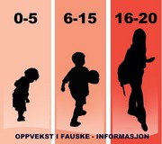 Oppvekst i fauske  